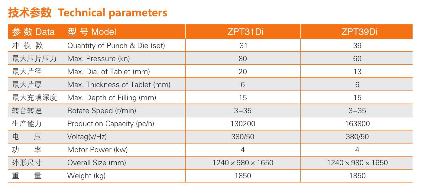 上海泰博雷特ZPT420Di系列低速雙出料旋轉式壓片機技術參數