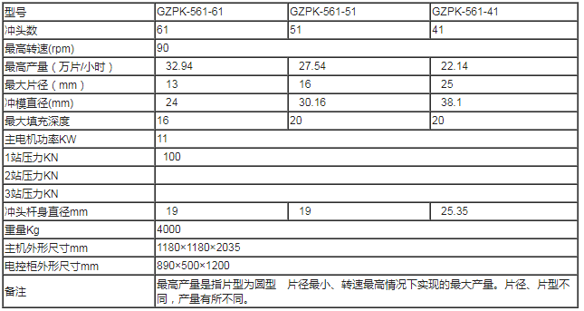 GZPK561高速壓片機技術參數