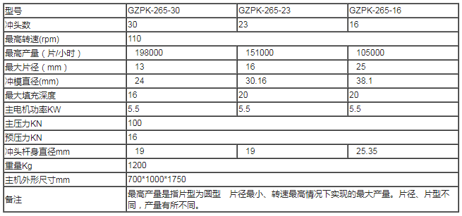 上海泰博雷特GZPK高速壓片機技術參數